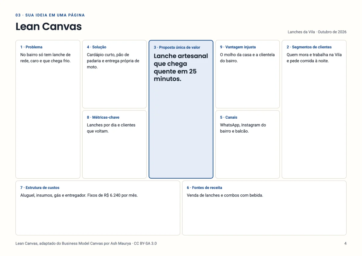 Lean Canvas da Lanches da Vila, com os nove blocos preenchidos