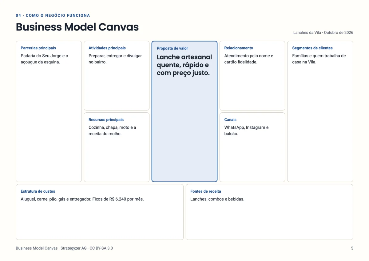 Business Model Canvas da Lanches da Vila