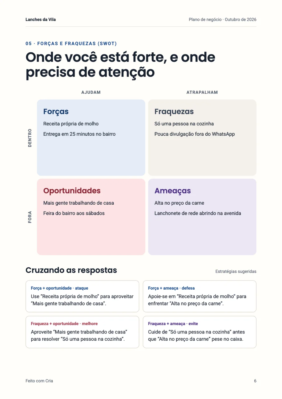 SWOT: forças, fraquezas, oportunidades e ameaças