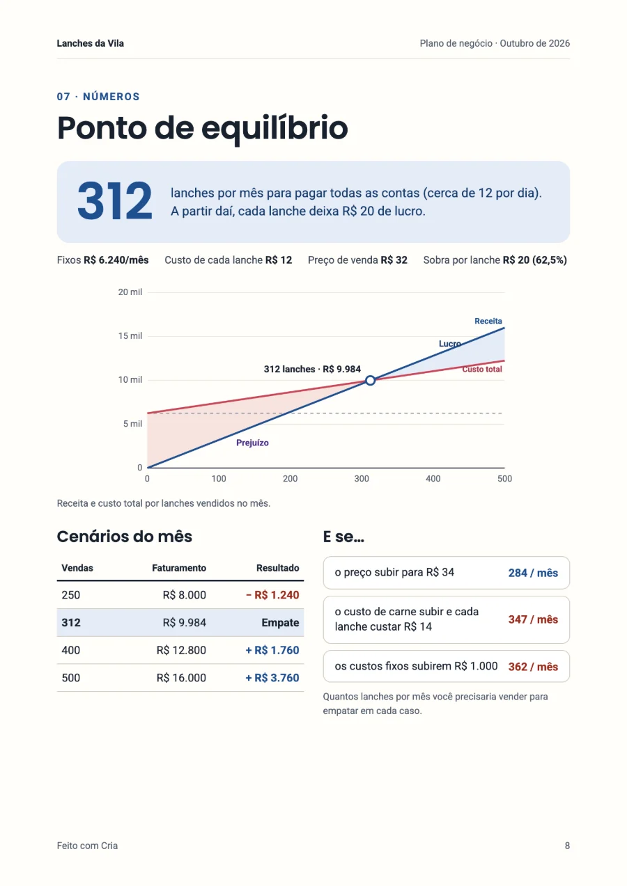Ponto de equilíbrio, cenários do mês e simulações