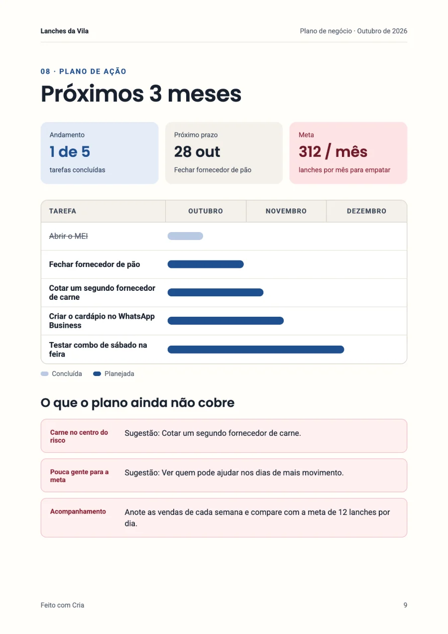 Plano de ação dos próximos 3 meses