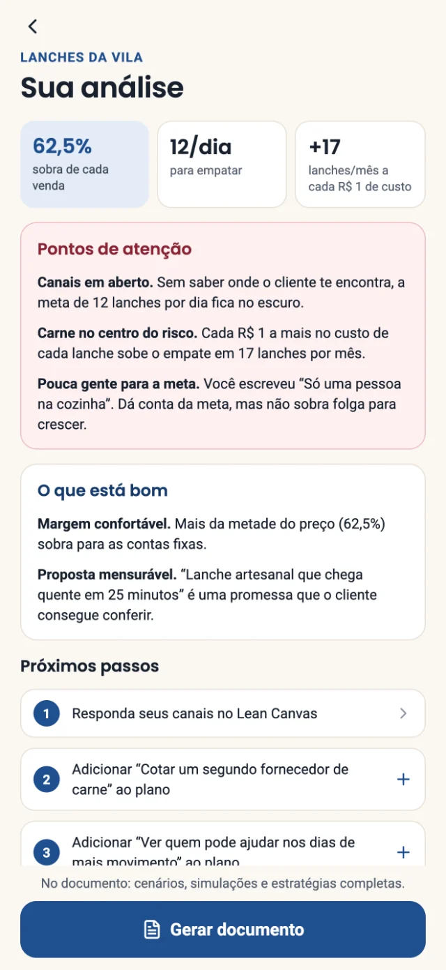 Tela Sua análise: 62,5% de sobra em cada venda, 12 lanches por dia para empatar, pontos de atenção e próximos passos